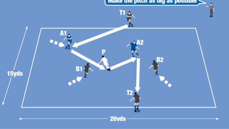 Vai trò nổi bật của playmaker