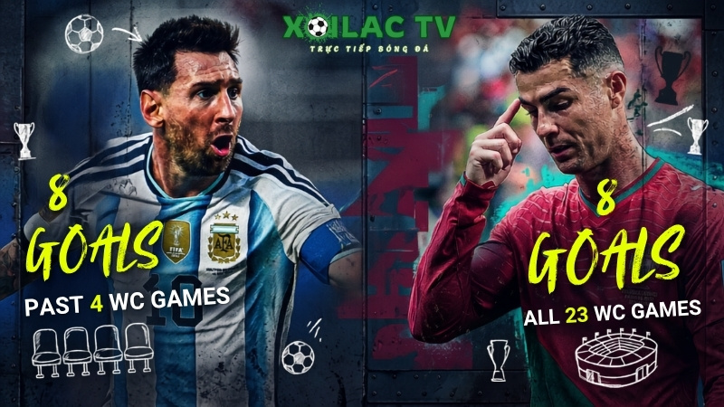 Chỉ cần 4 trận của Messi bằng cả sự nghiệp của Ronaldo